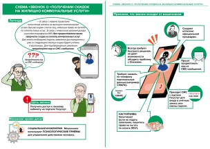 Очередная мошенническая схема: ЗВОНОК О «ПОЛУЧЕНИИ СКИДОК НА ЖИЛИЩНО-КОММУНАЛЬНЫЕ УСЛУГИ»